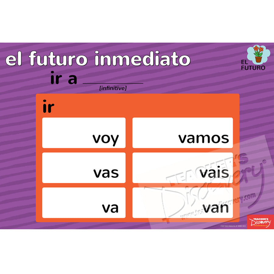 Forms/Tenses and Endings/Constructions - Spanish - Posters - Set of 11