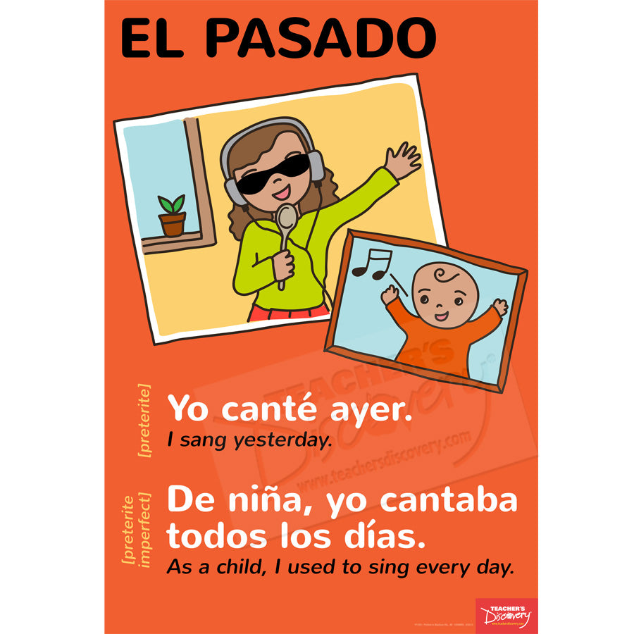 Forms/Tenses and Endings/Constructions - Spanish - Posters - Set of 11