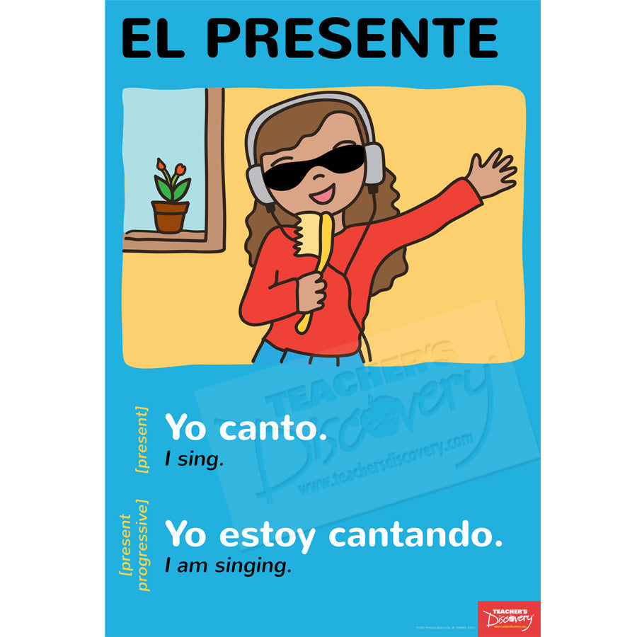 Forms/Tenses and Endings/Constructions - Spanish - Posters - Set of 11