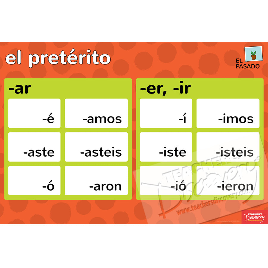 Forms/Tenses and Endings/Constructions - Spanish - Posters - Set of 11