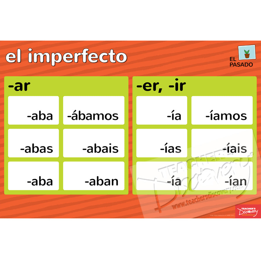 Forms/Tenses and Endings/Constructions - Spanish - Posters - Set of 11