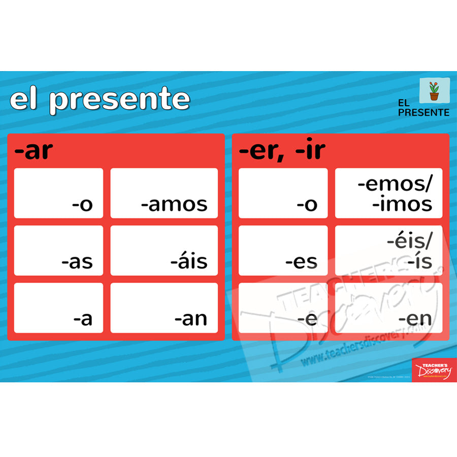 Forms/Tenses and Endings/Constructions - Spanish - Posters - Set of 11