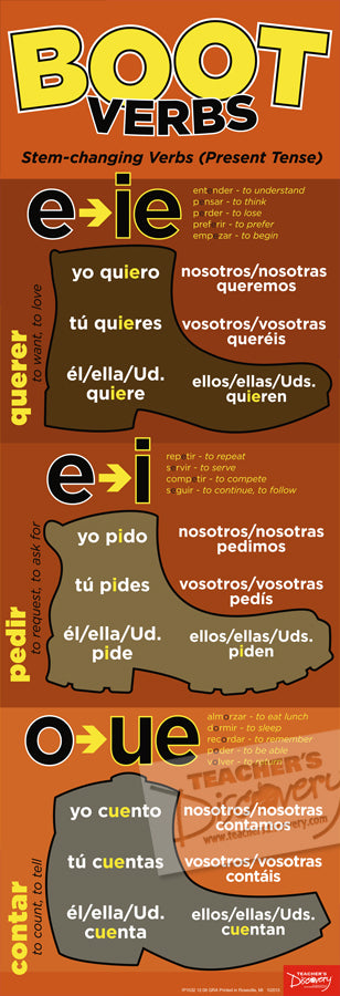 Boot Verbs - Spanish - Skinny Poster