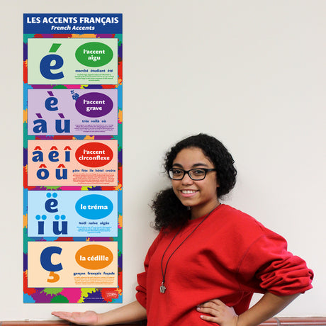 Guide to Accents - French - Skinny Poster