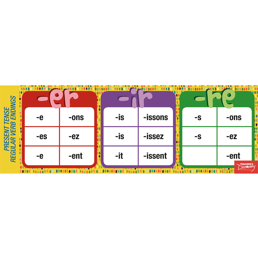 Regular Verb Endings - French - Skinny Poster