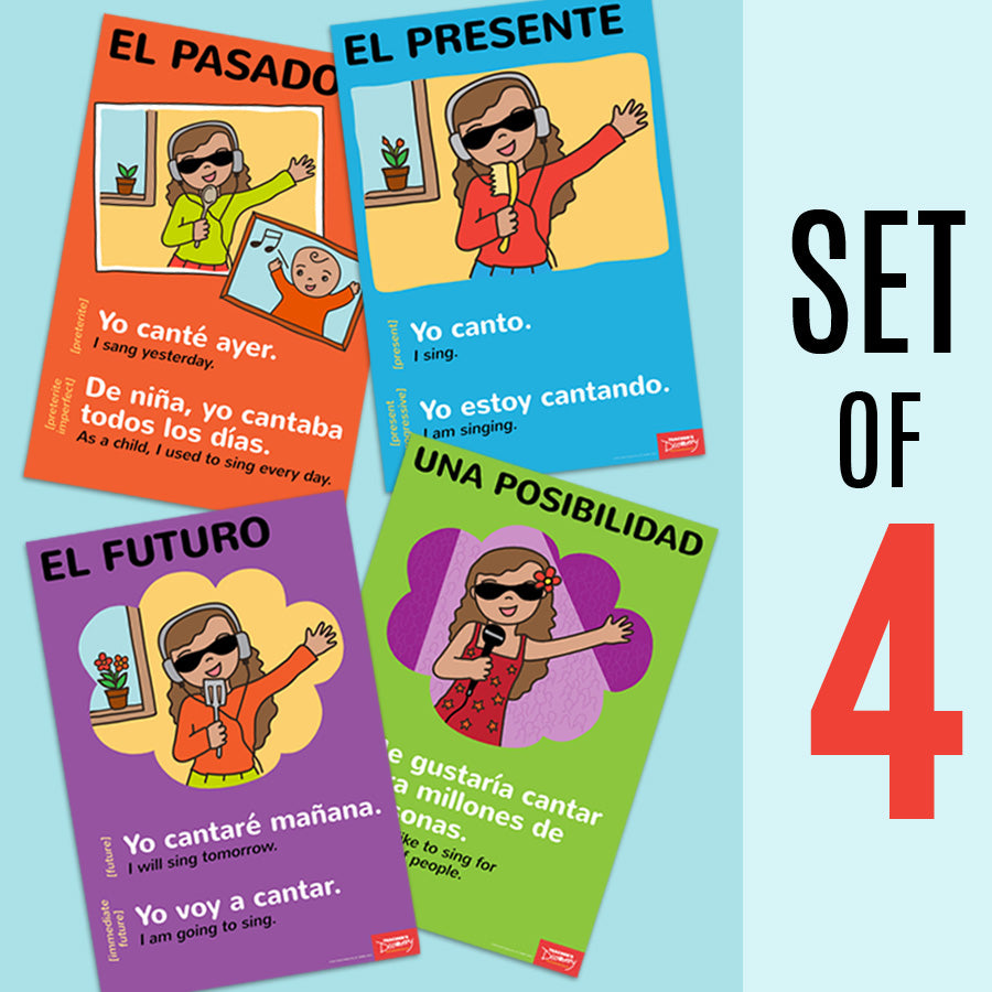 Intro to Verb Forms/Tenses - Spanish - Mini-Posters - Set of 4