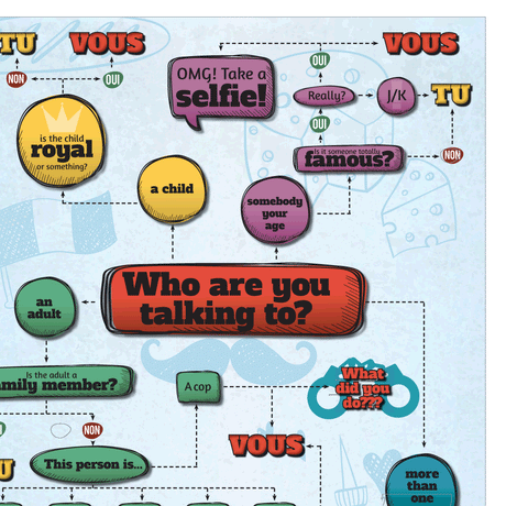 Informal/Formal - French - Poster