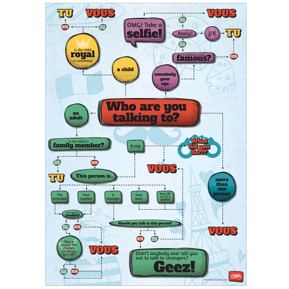 Informal/Formal - French - Poster