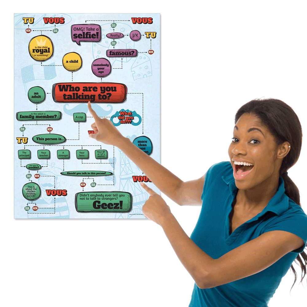 Informal/Formal - French - Poster