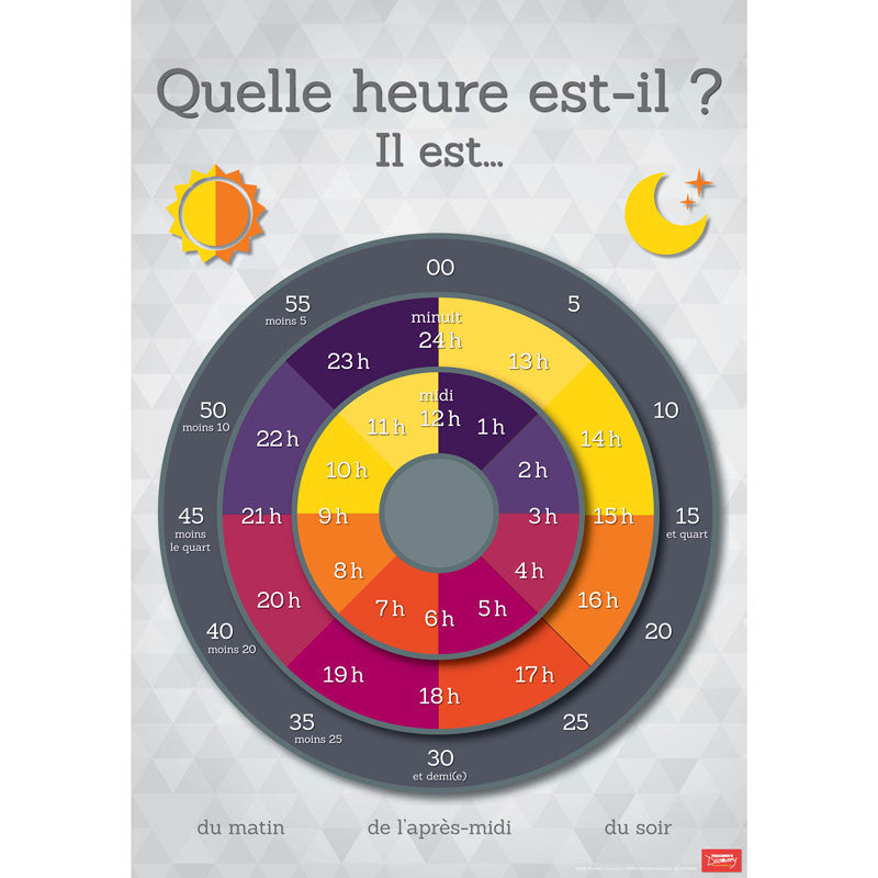 Telling Time - French - Poster