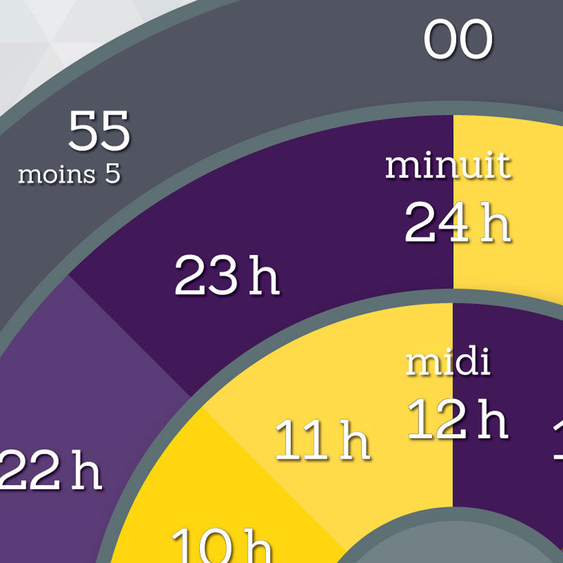 Telling Time - French - Poster