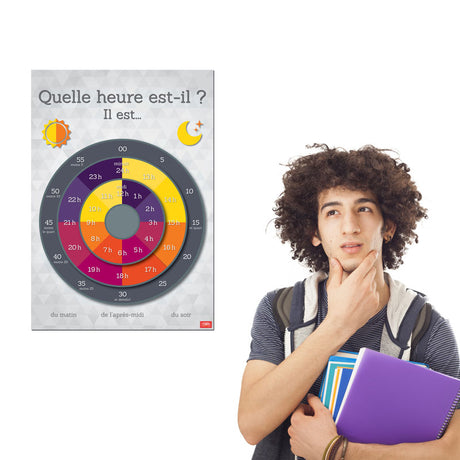 Telling Time - French - Poster