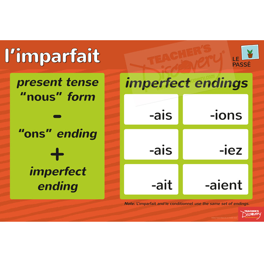 Forms/Tenses and Endings/Constructions - French - Posters - Set of 10