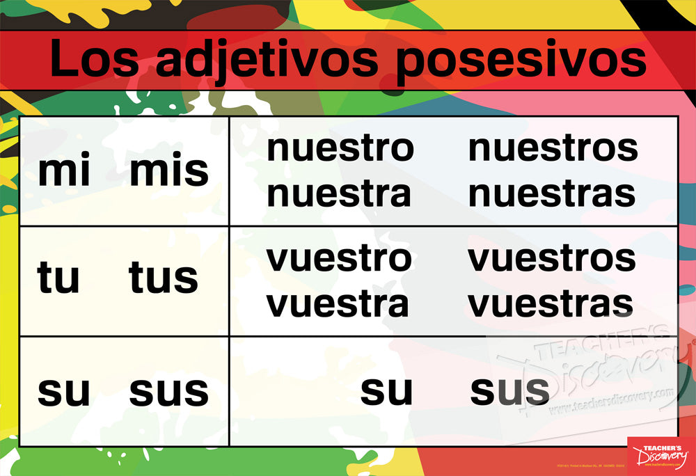 Pronouns and Adjectives - Spanish - Mini-Posters - All 3 Sets (8 Charts)