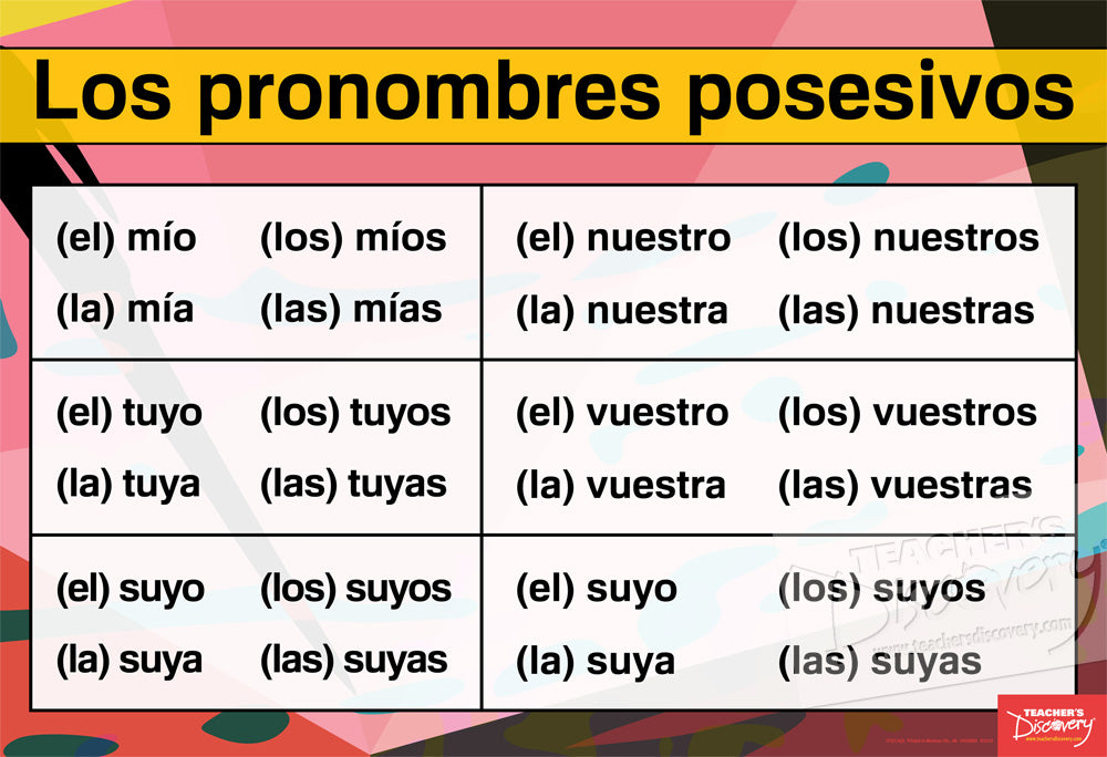 Pronouns and Adjectives - Spanish - Mini-Posters - All 3 Sets (8 Charts)
