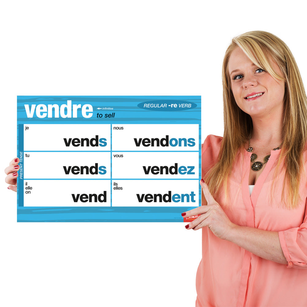All of the Verb Charts - French - Mini-Posters - Set of 20
