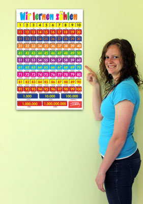 Numbers - German - Poster