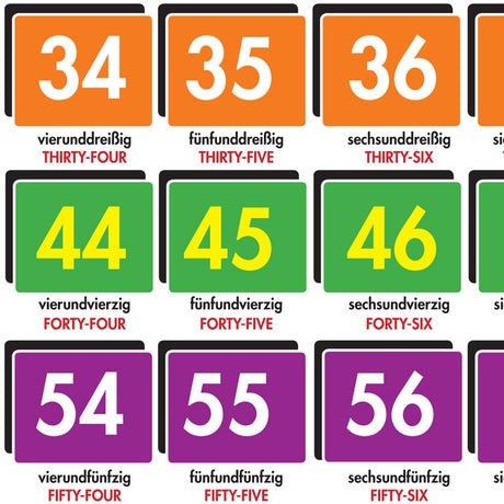 Numbers - German - Poster