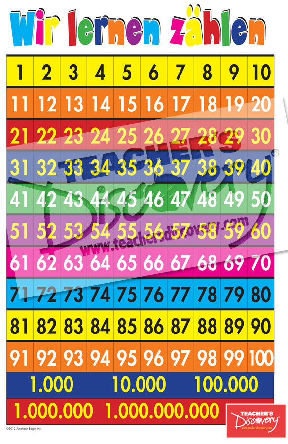 Numbers - German - Poster