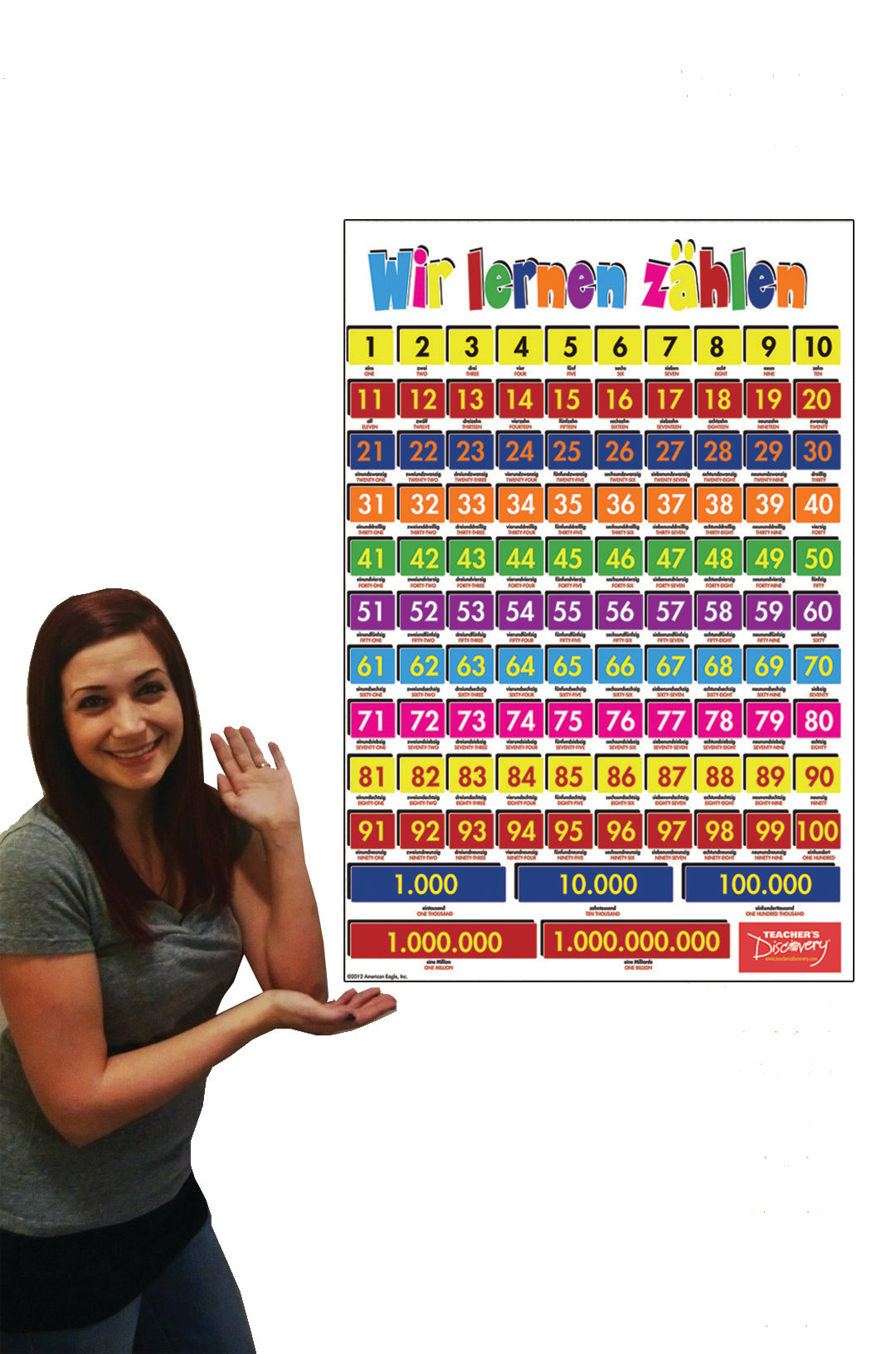 Numbers - German - Poster