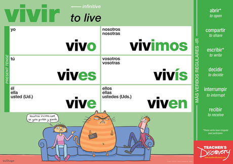 Spanish Verb Posters