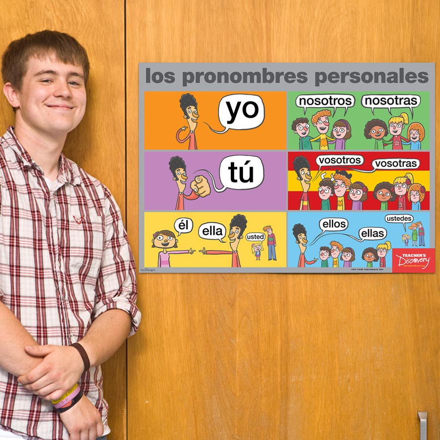 Subject Pronouns - Spanish - Poster
