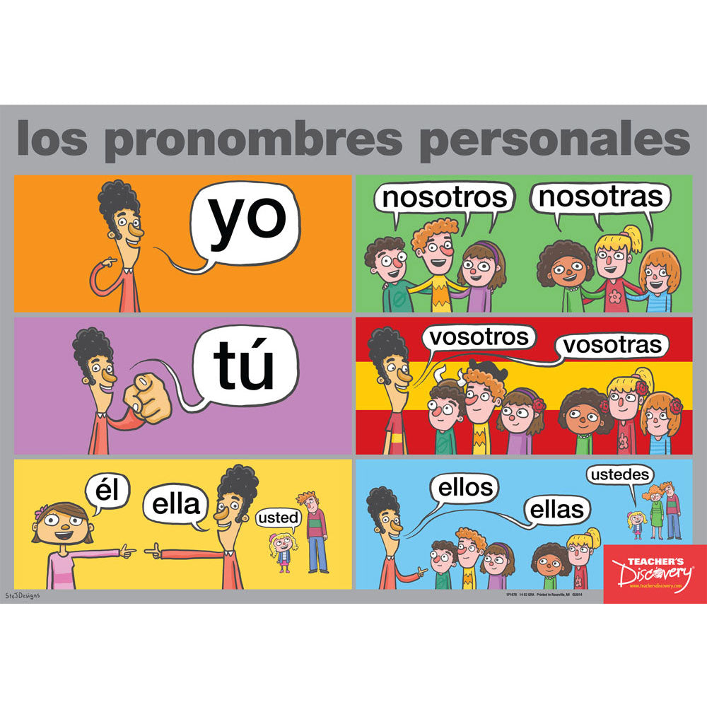 Subject Pronouns - Spanish - Poster