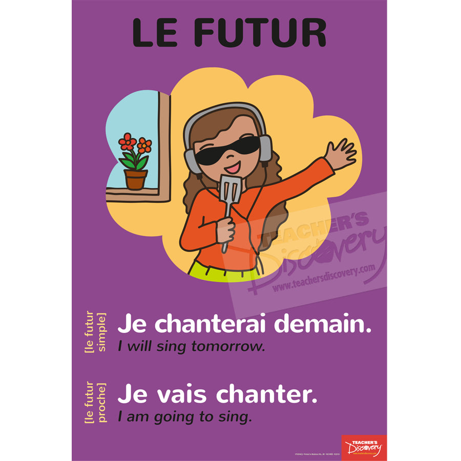 Intro to Verb Forms and Tenses - French - Mini-Posters - Set of 4