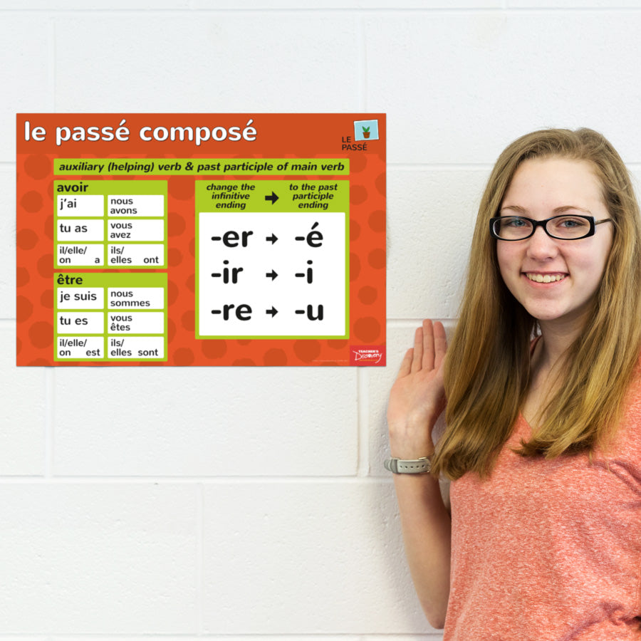 Endings and Constructions - French - Posters - Set of 6