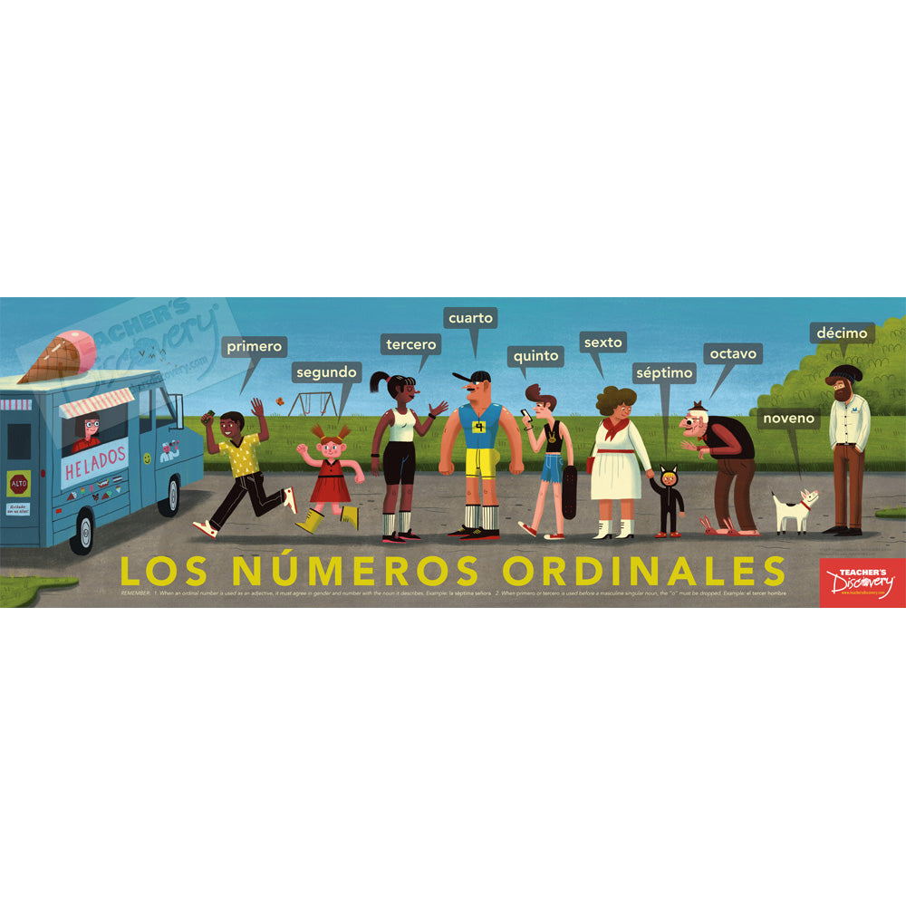 Ordinal Numbers - Spanish - Skinny Poster