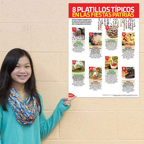8 platillos típicos en las fiestas patrias Authentic Infographic - Spanish - Poster
