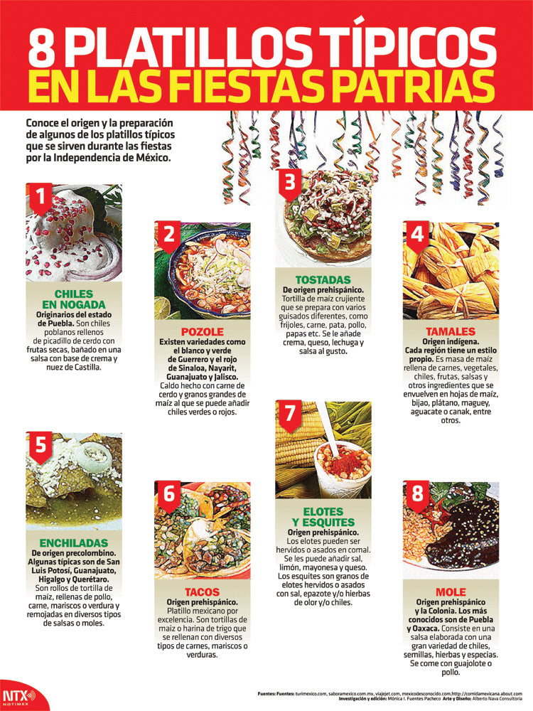 8 platillos típicos en las fiestas patrias Authentic Infographic - Spanish - Poster