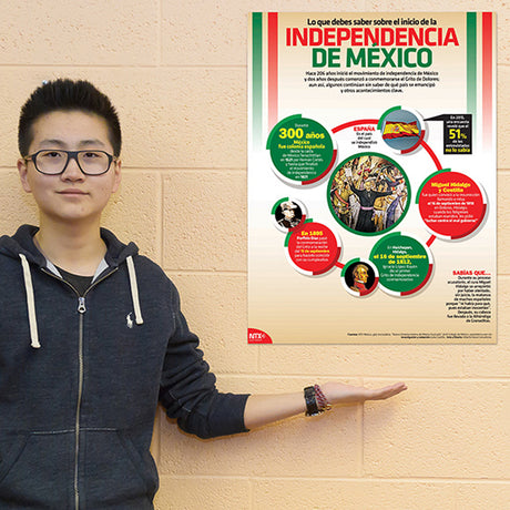 Independencia de México Infographic - Spanish - Poster