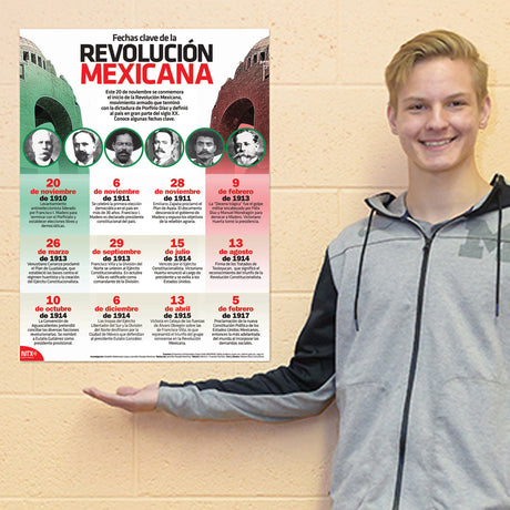 Fechas clave de la Revolución Mexicana Authentic Infographic - Spanish - Poster