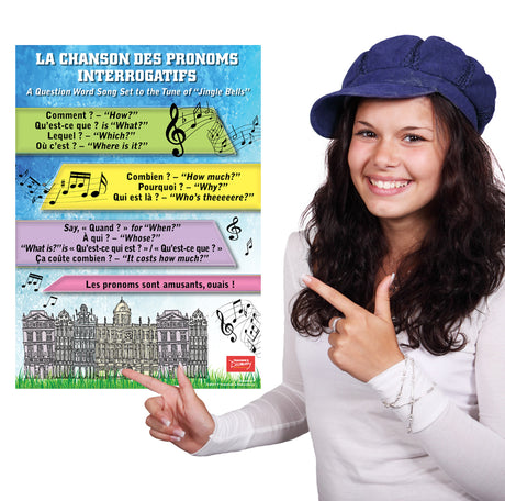Interrogative Mnemonic Song - French - Poster