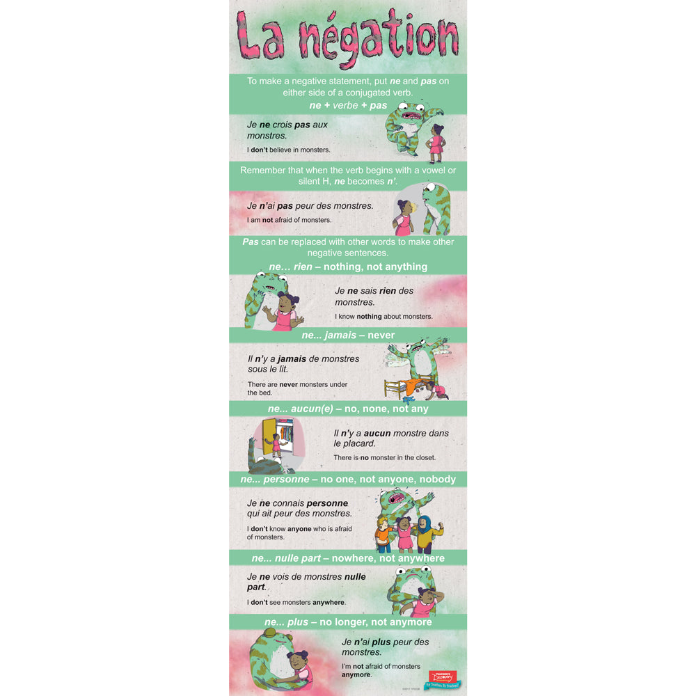 Negation - French - Skinny Poster