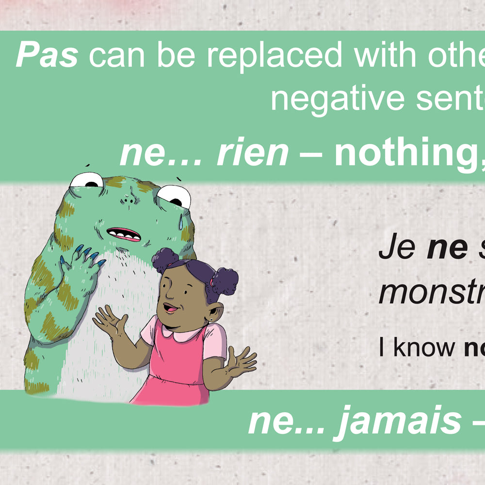 Negation - French - Skinny Poster