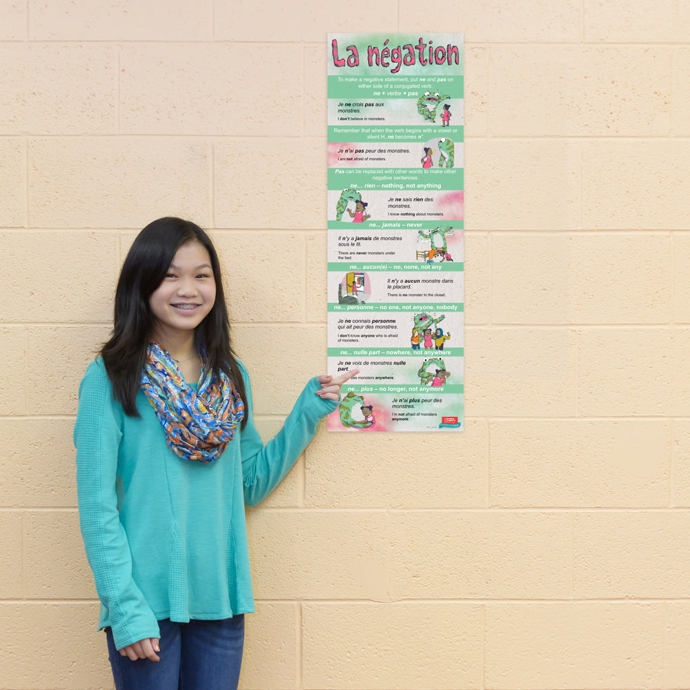 Negation - French - Skinny Poster