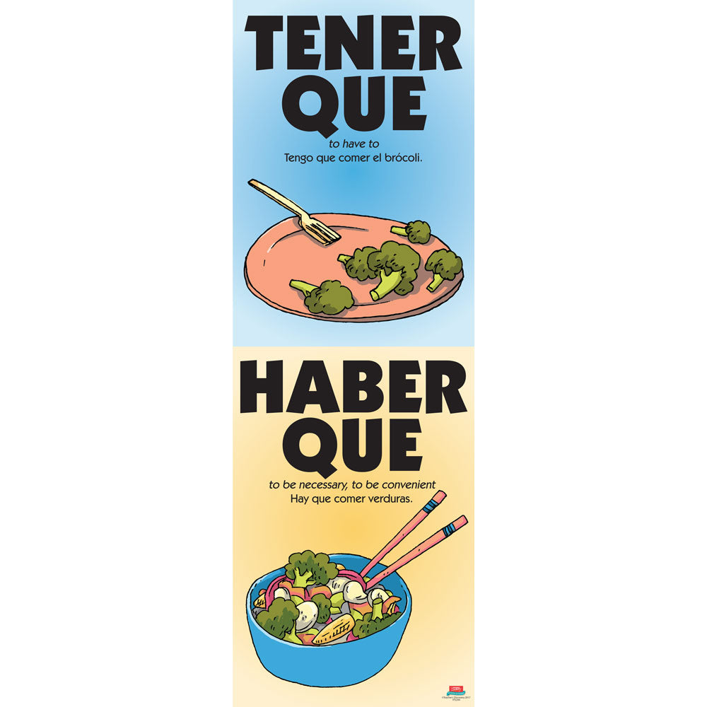 Vexing Verbs, Tener que and Haber que - Spanish - Skinny Poster