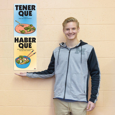Vexing Verbs, Tener que and Haber que - Spanish - Skinny Poster