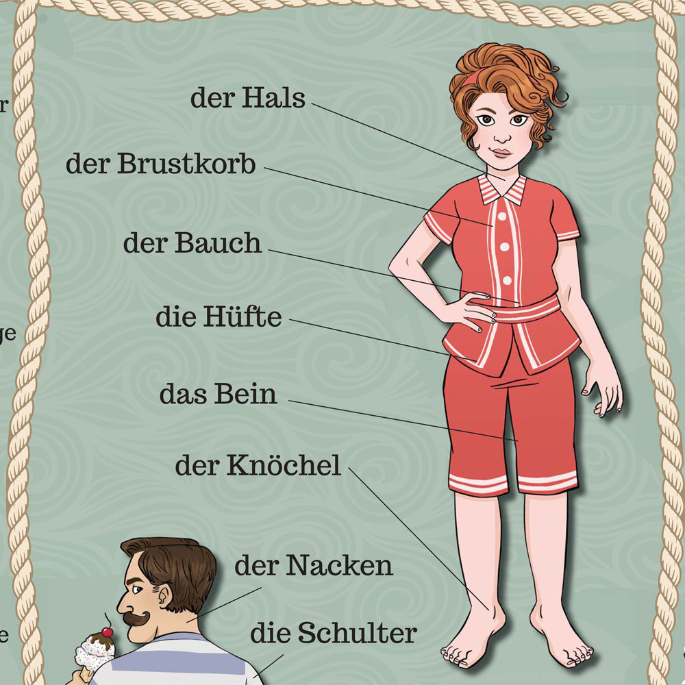 Body Parts - German - Poster