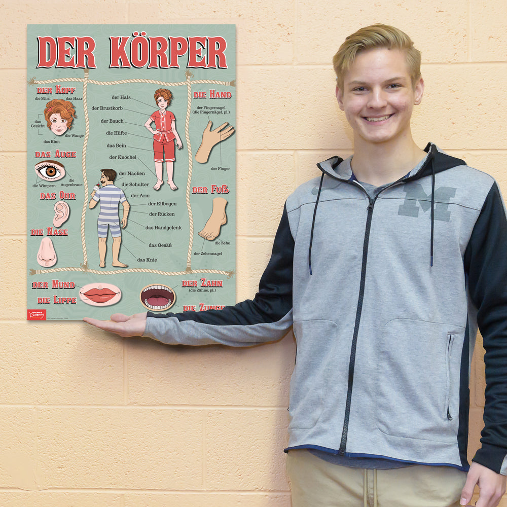 Body Parts - German - Poster