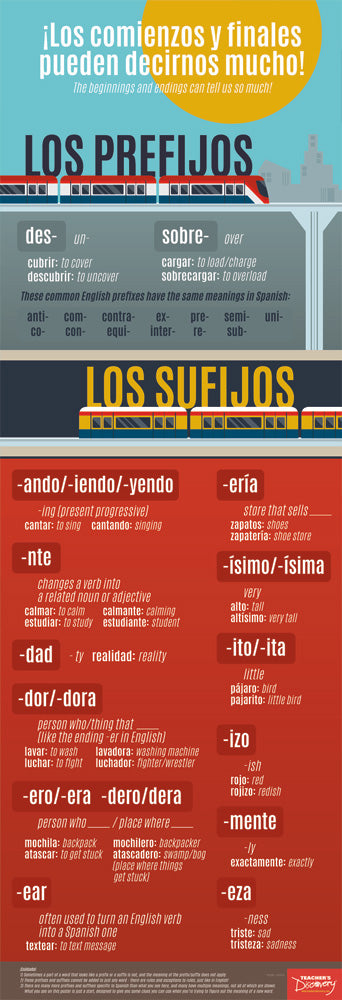 Prefixes and Suffixes - Spanish - Skinny Poster