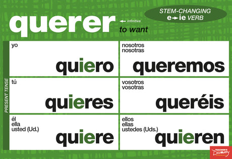Stem-Changing Verbs Charts - Spanish - Mini-Posters - Set of 6