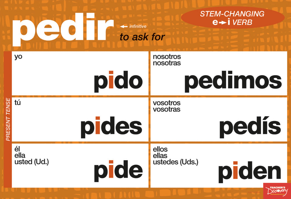 Stem-Changing Verbs Charts - Spanish - Mini-Posters - Set of 6
