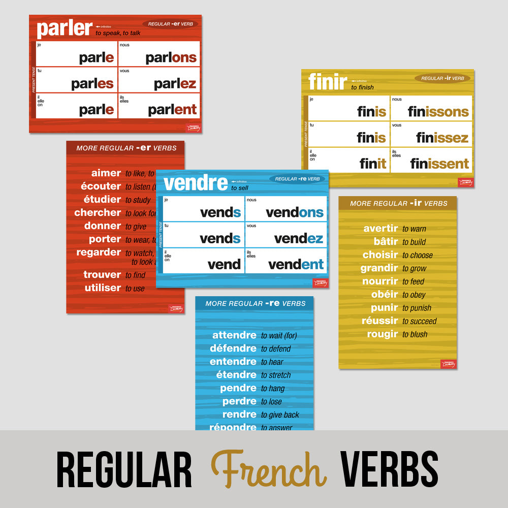 Regular Verbs Chart - French - Mini-Posters - Set of 6