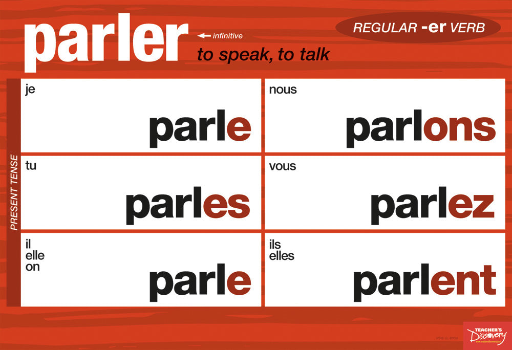 Regular Verbs Chart - French - Mini-Posters - Set of 6