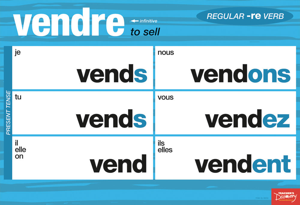 Regular Verbs Chart - French - Mini-Posters - Set of 6