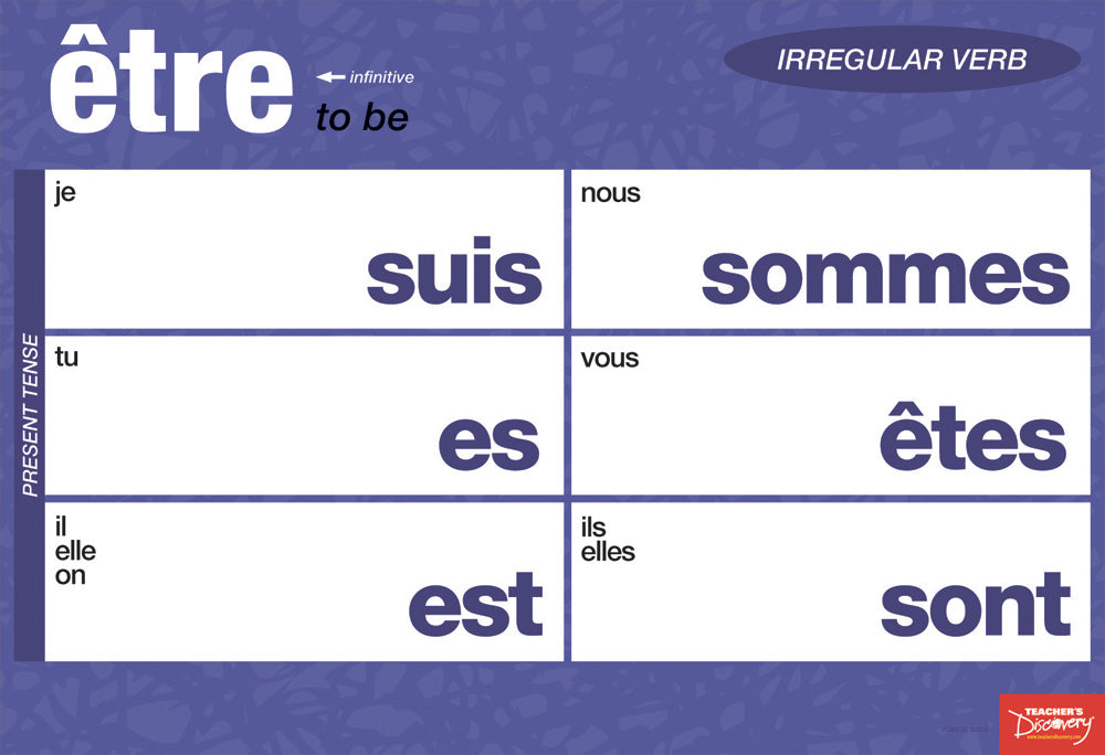 Essential Irregular Verbs Charts - French - Mini-Posters - Set of 4