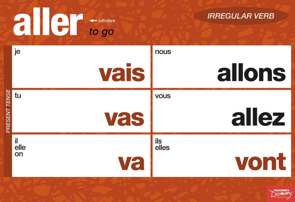 Essential Irregular Verbs Charts - French - Mini-Posters - Set of 4